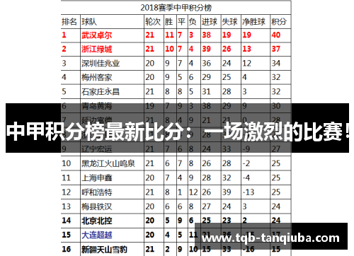中甲积分榜最新比分：一场激烈的比赛！